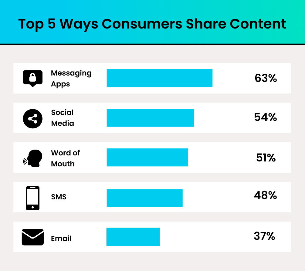How consumers refer B2B companies to one another