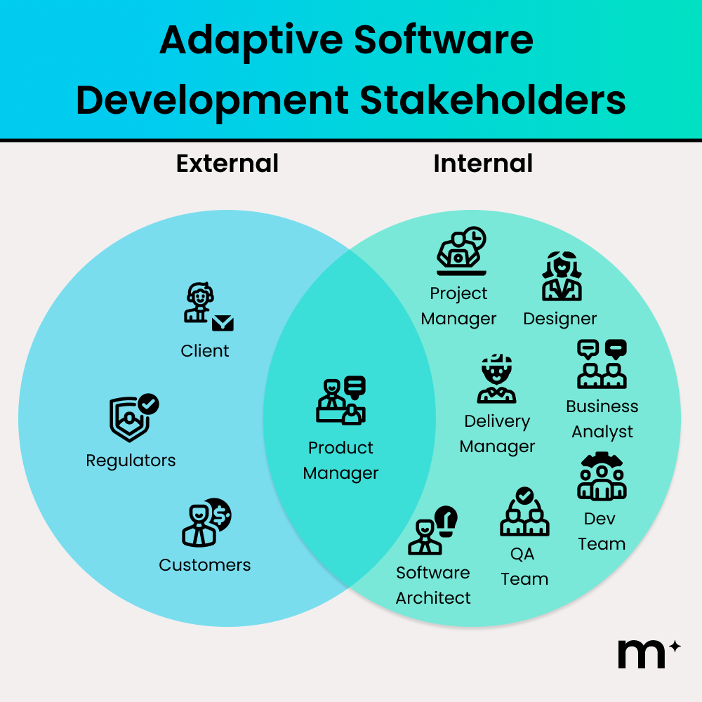 Adaptive Software Development Stakeholders