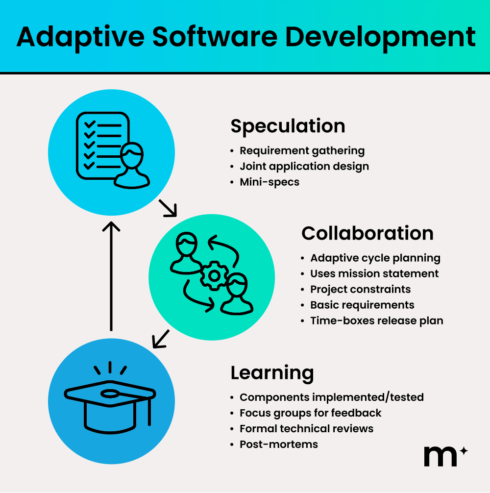 Adaptive Software Development