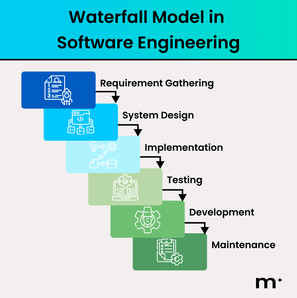 Waterfall Model in Software Engineering