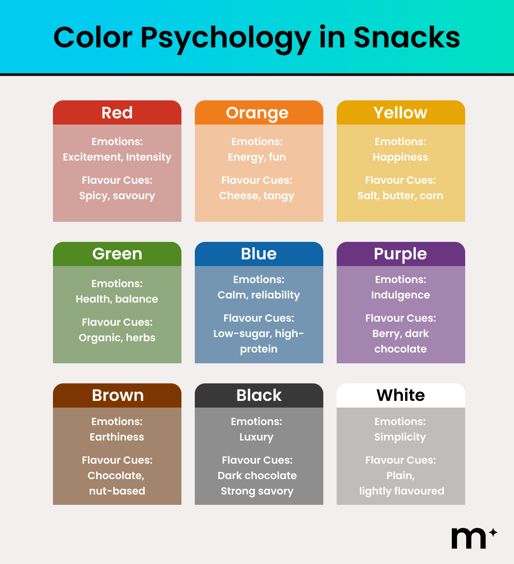 Color Psychology in Snacks