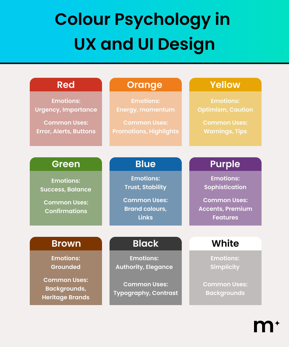 Colour Psychology for UX and UI design
