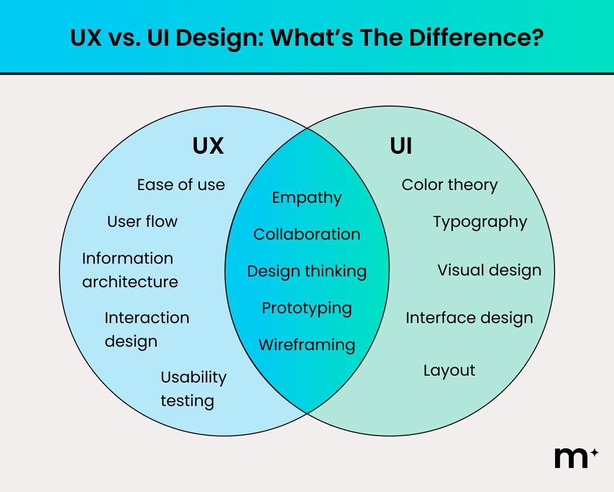 UX vs UI Design