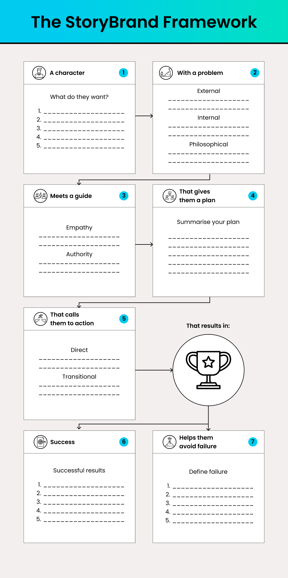 StoryBrand Framework