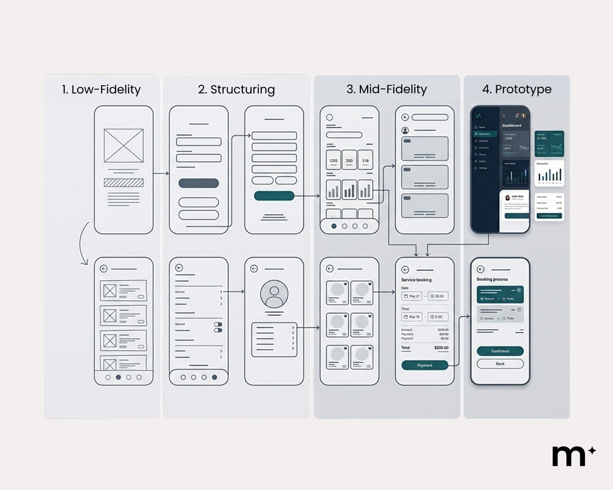Wireframing in UX and UI
