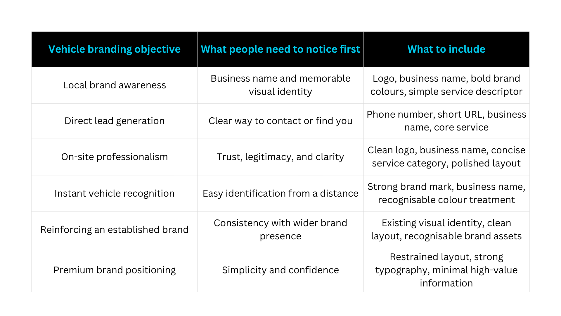 branding on cars purpose