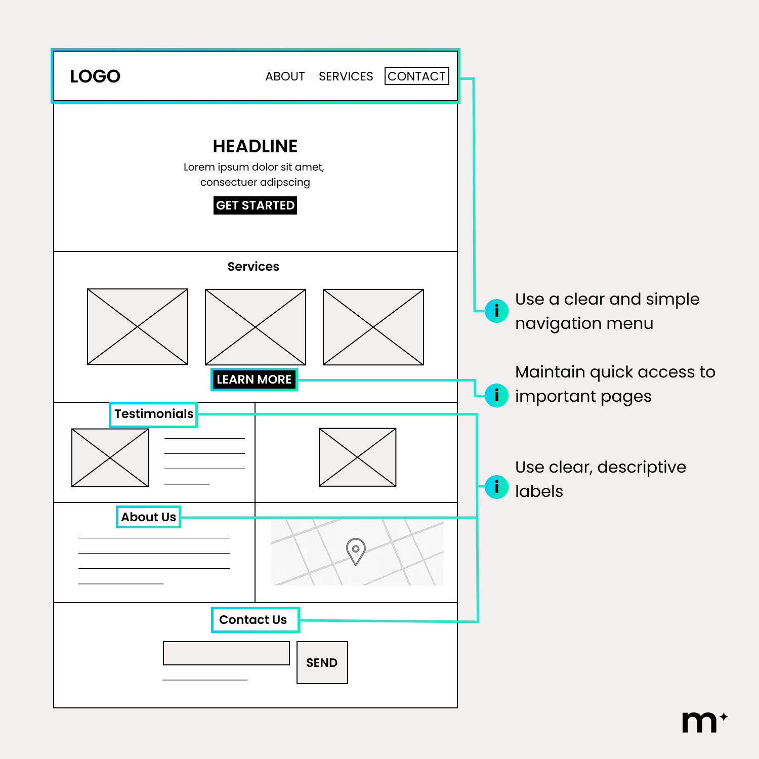 best practice web design for navigational intent