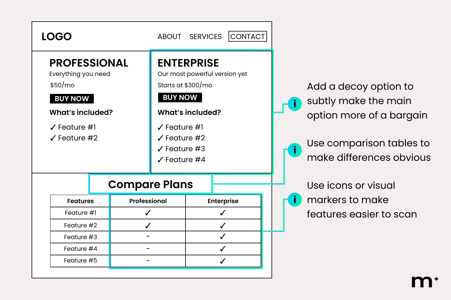 best practice web design for commercial and comparative intent
