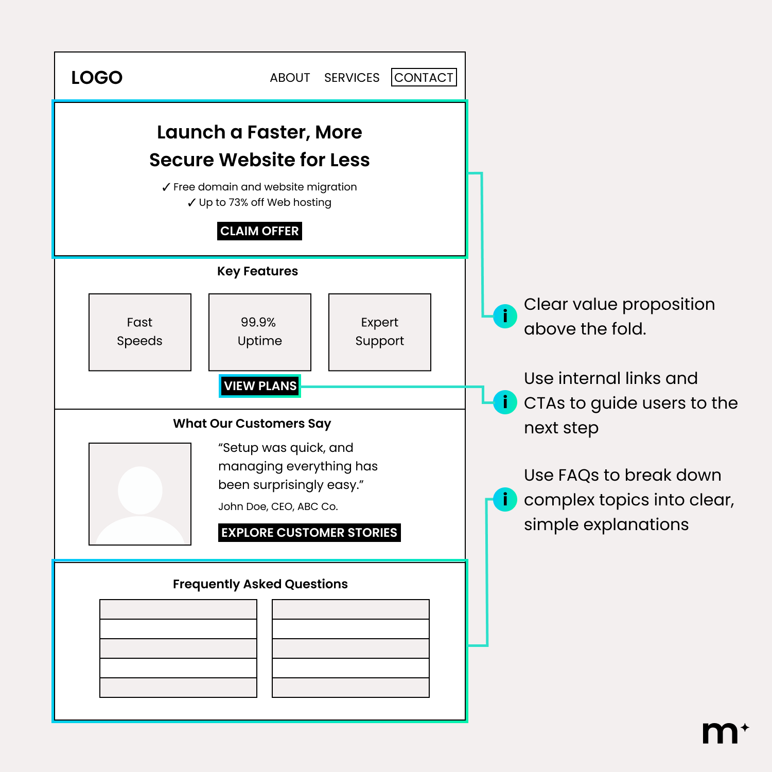 best practice web design for informational intent