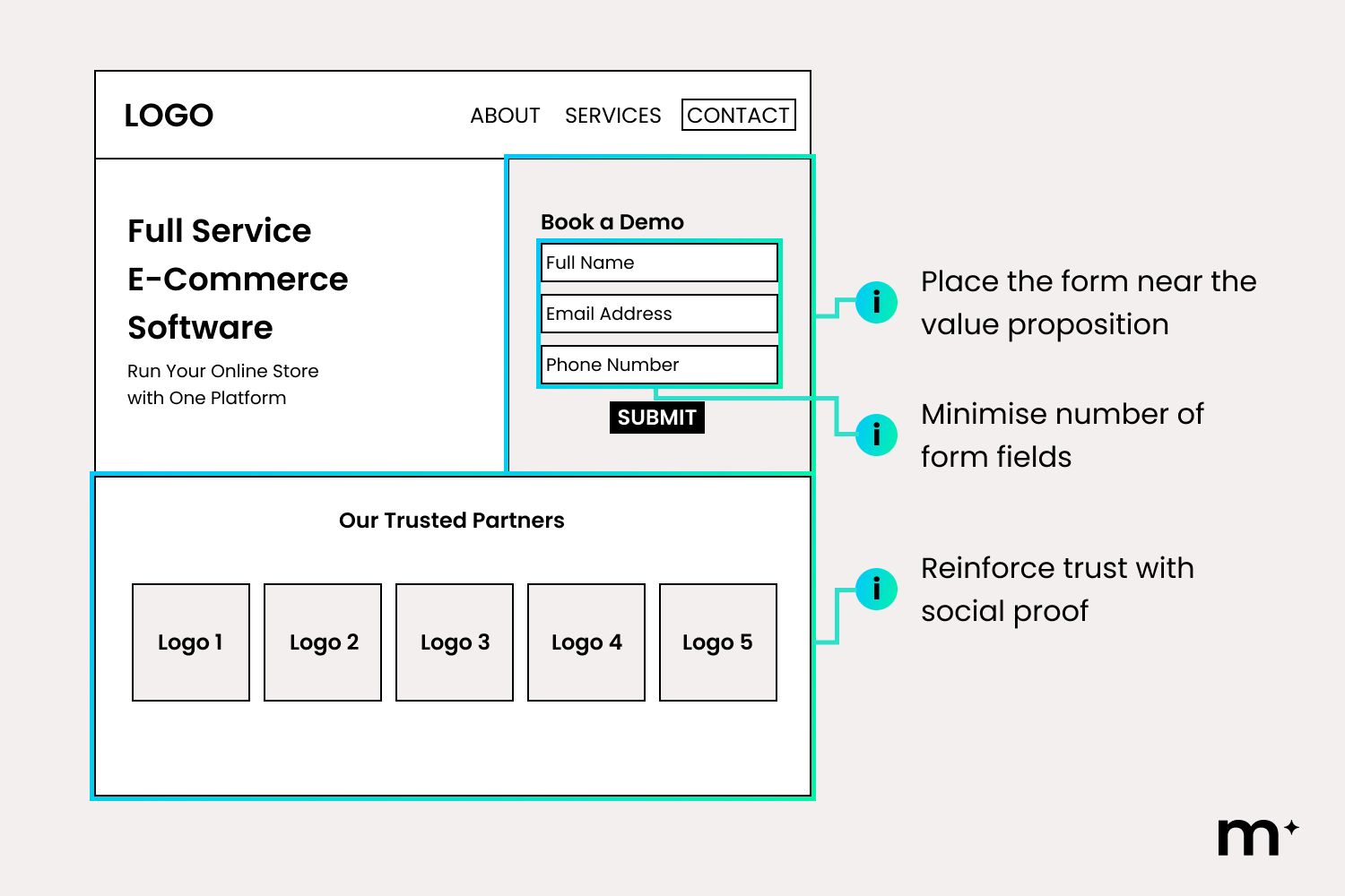 best practice web design for transactional intent - forms