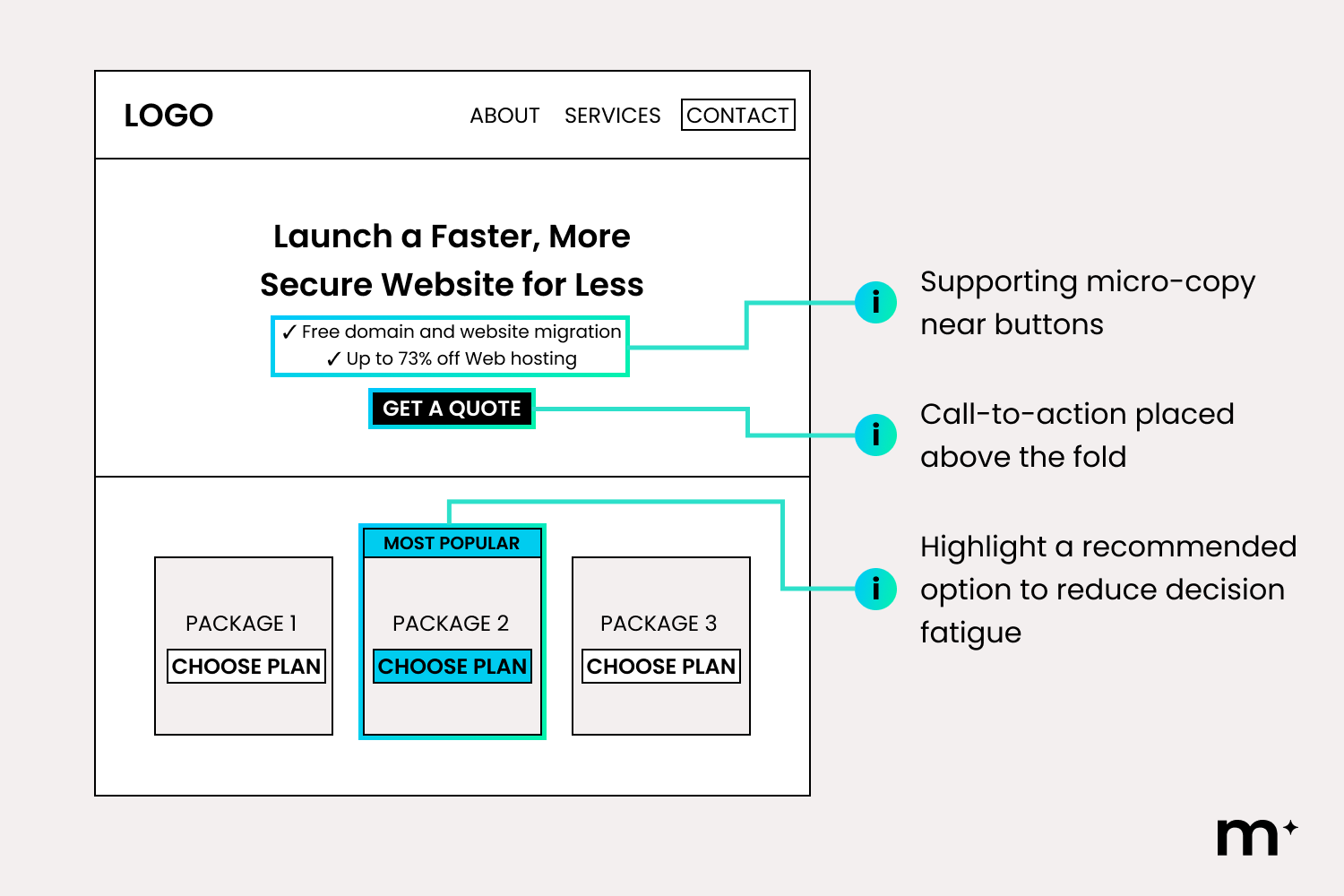 best practice web design for transactional intent - buttons