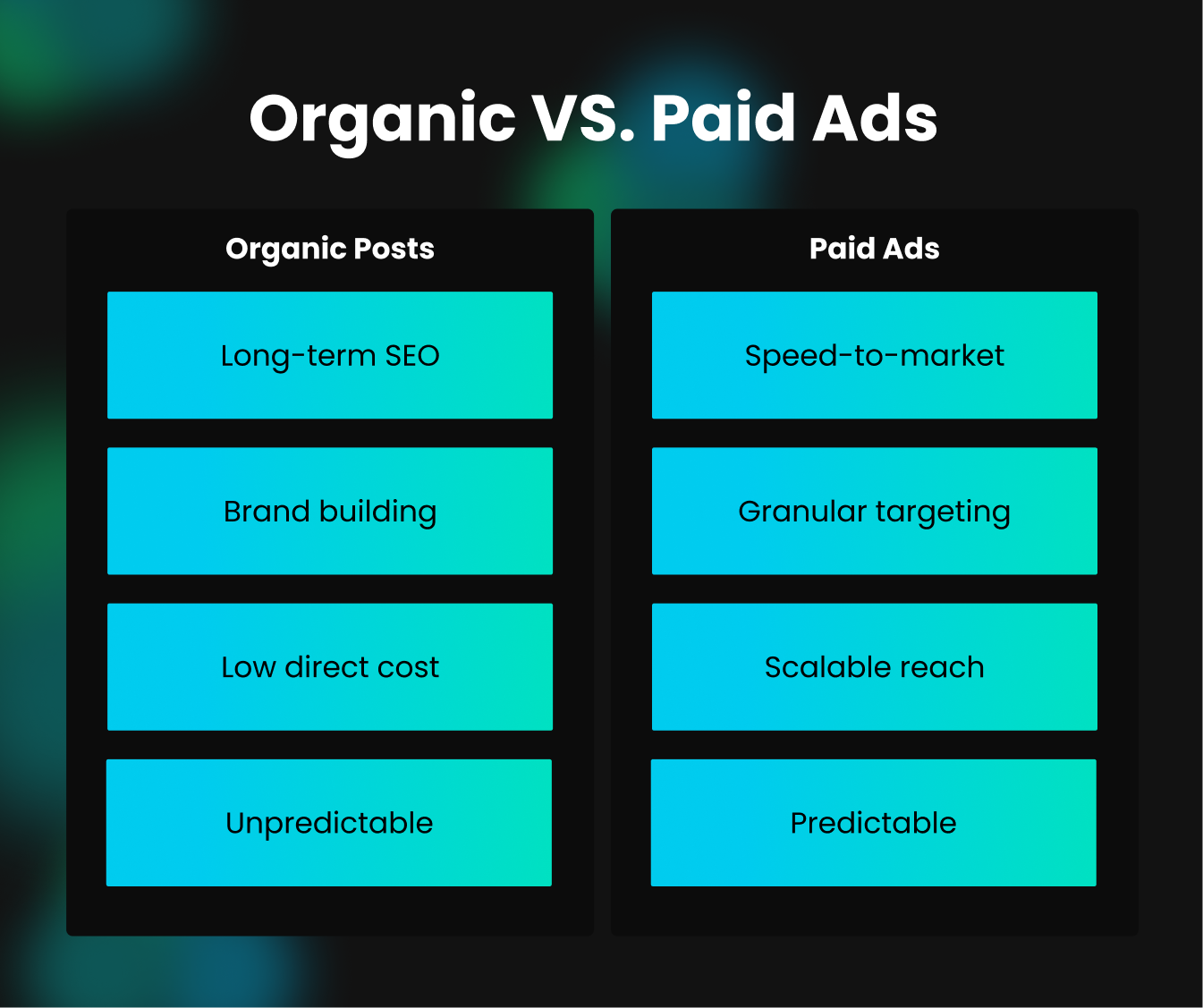 Organic VS Paid Ads