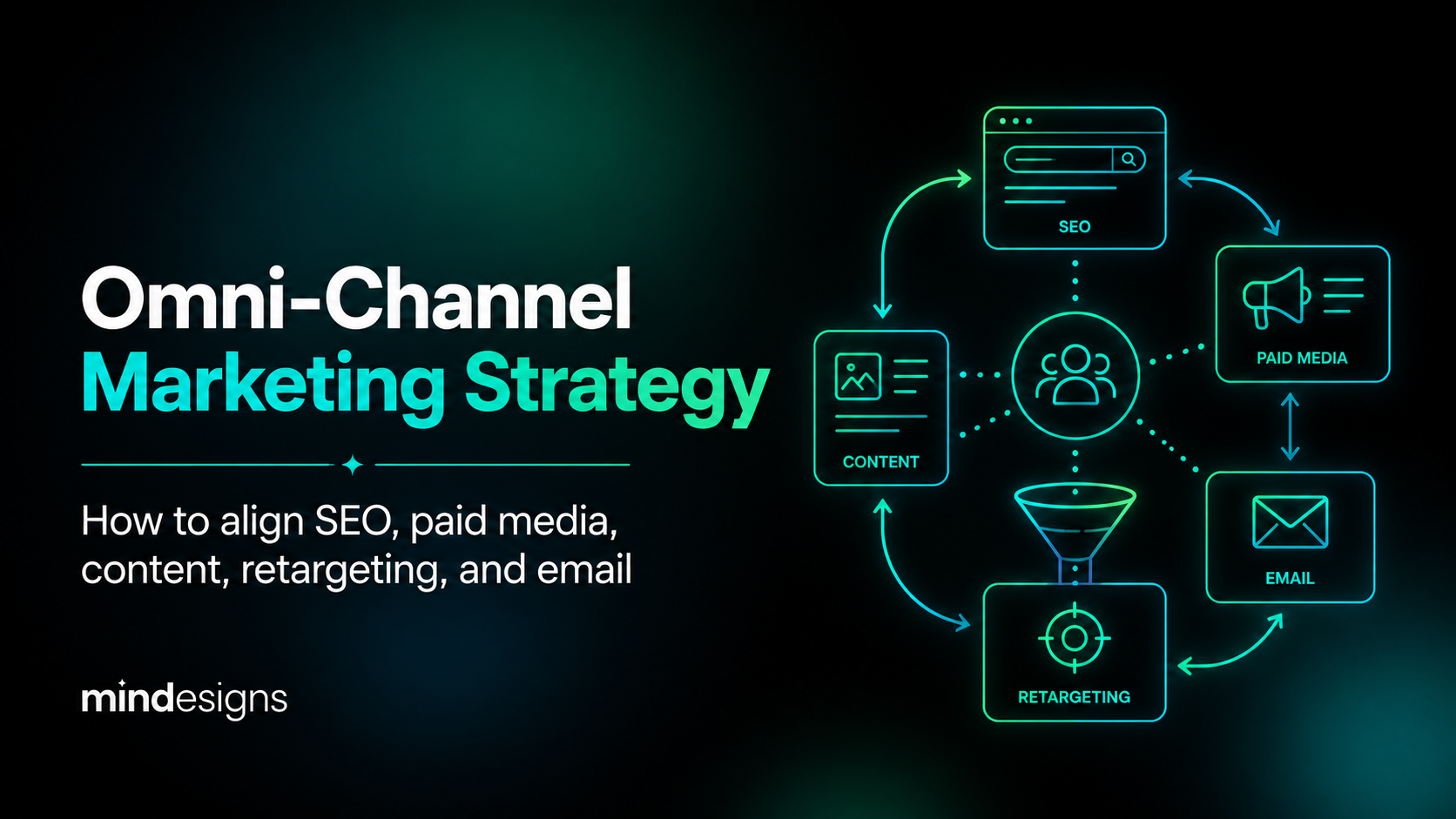 Neon-outline infographic showing an omni-channel marketing strategy with central user icon and connected channels: SEO, content, paid media, email, and retargeting in a circular flow.