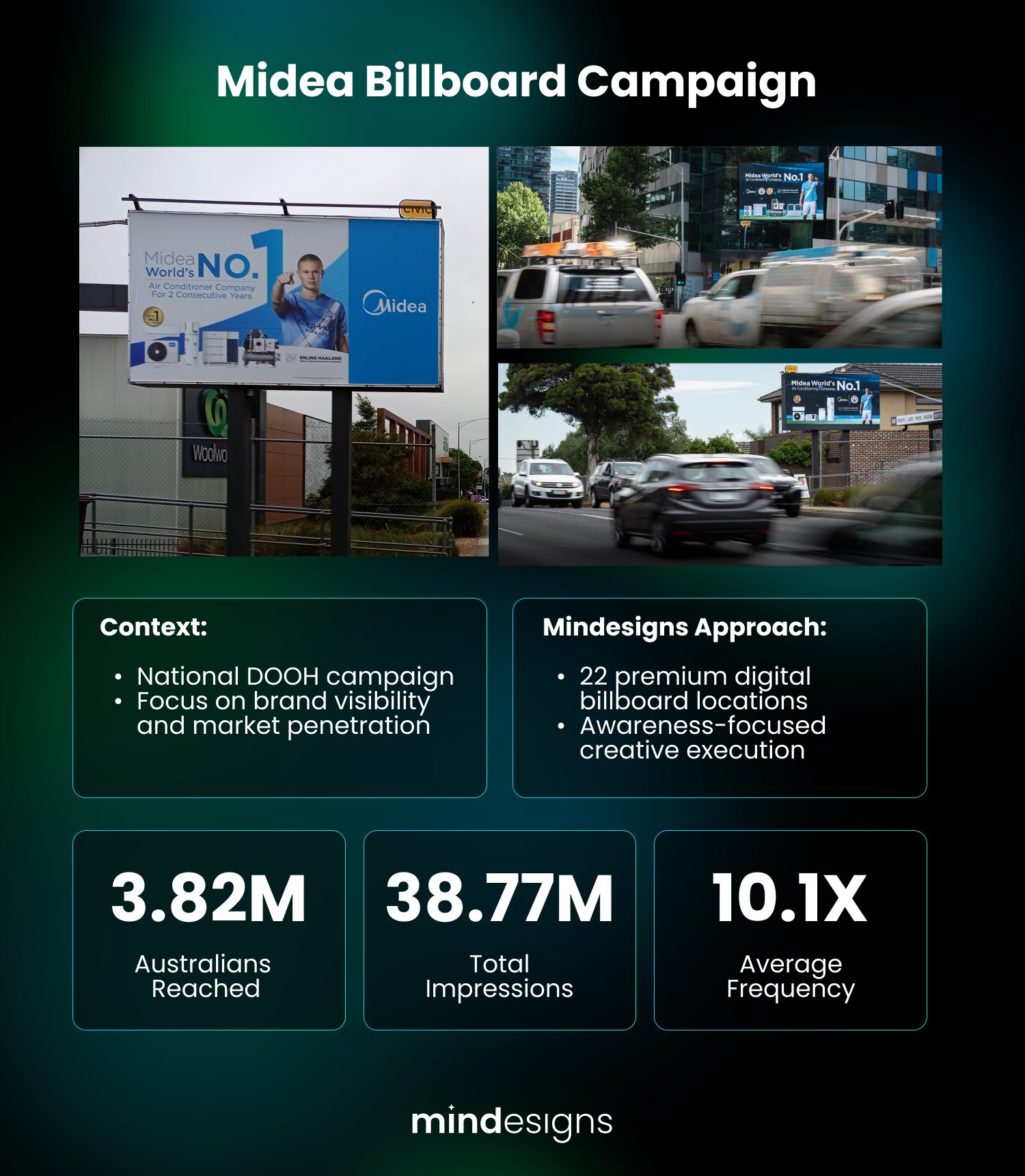 best billboard campaigns in advertising midea