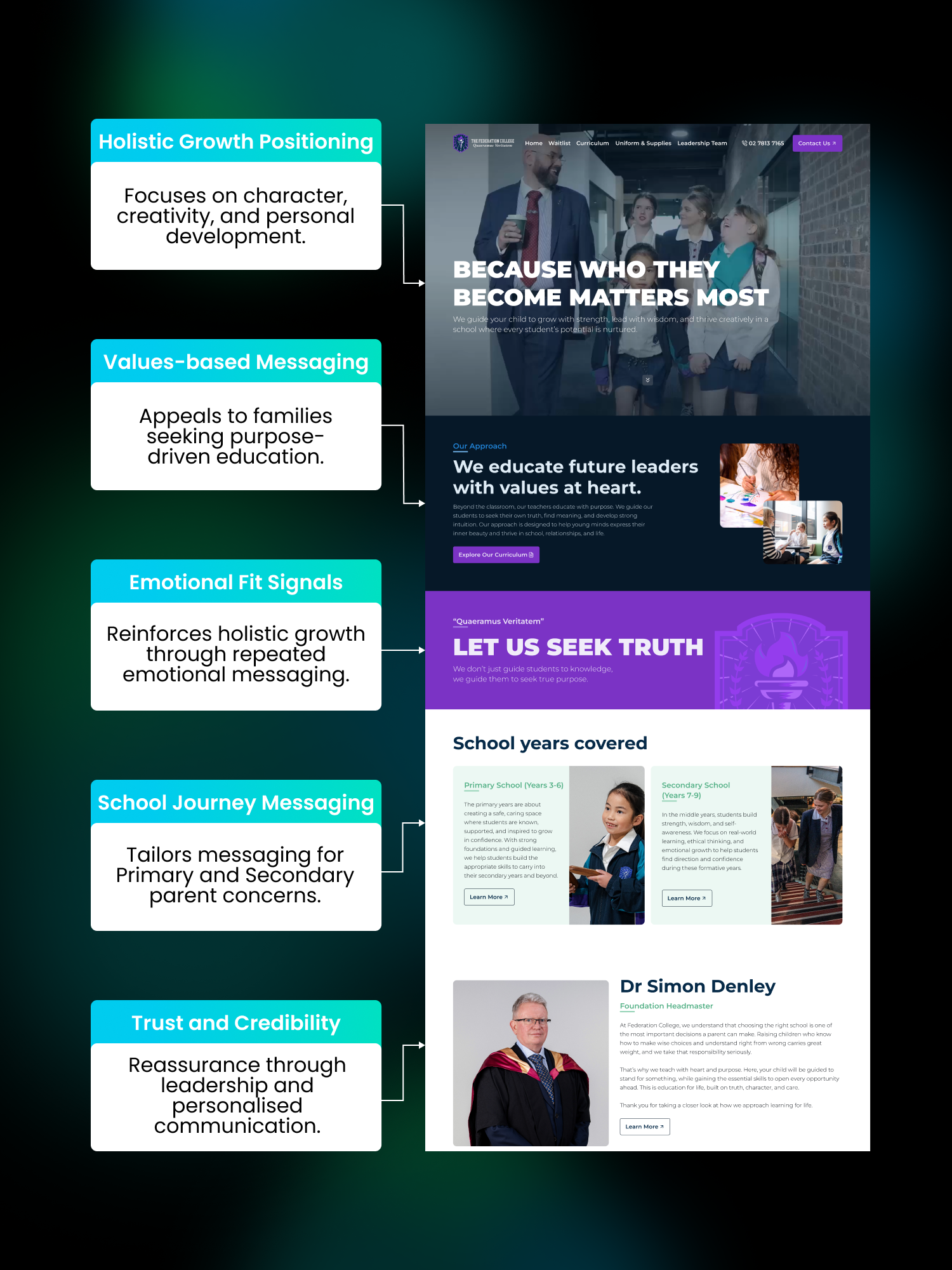 Digital Marketing for Schools the federation college
