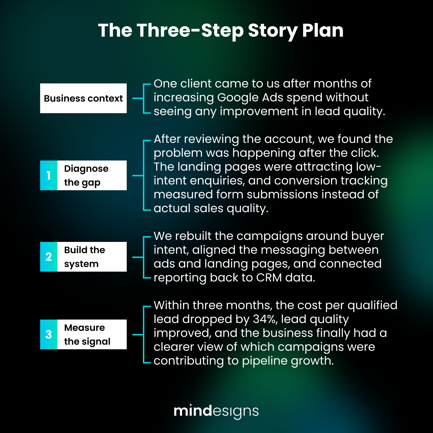 Storytelling Starters 3-steps