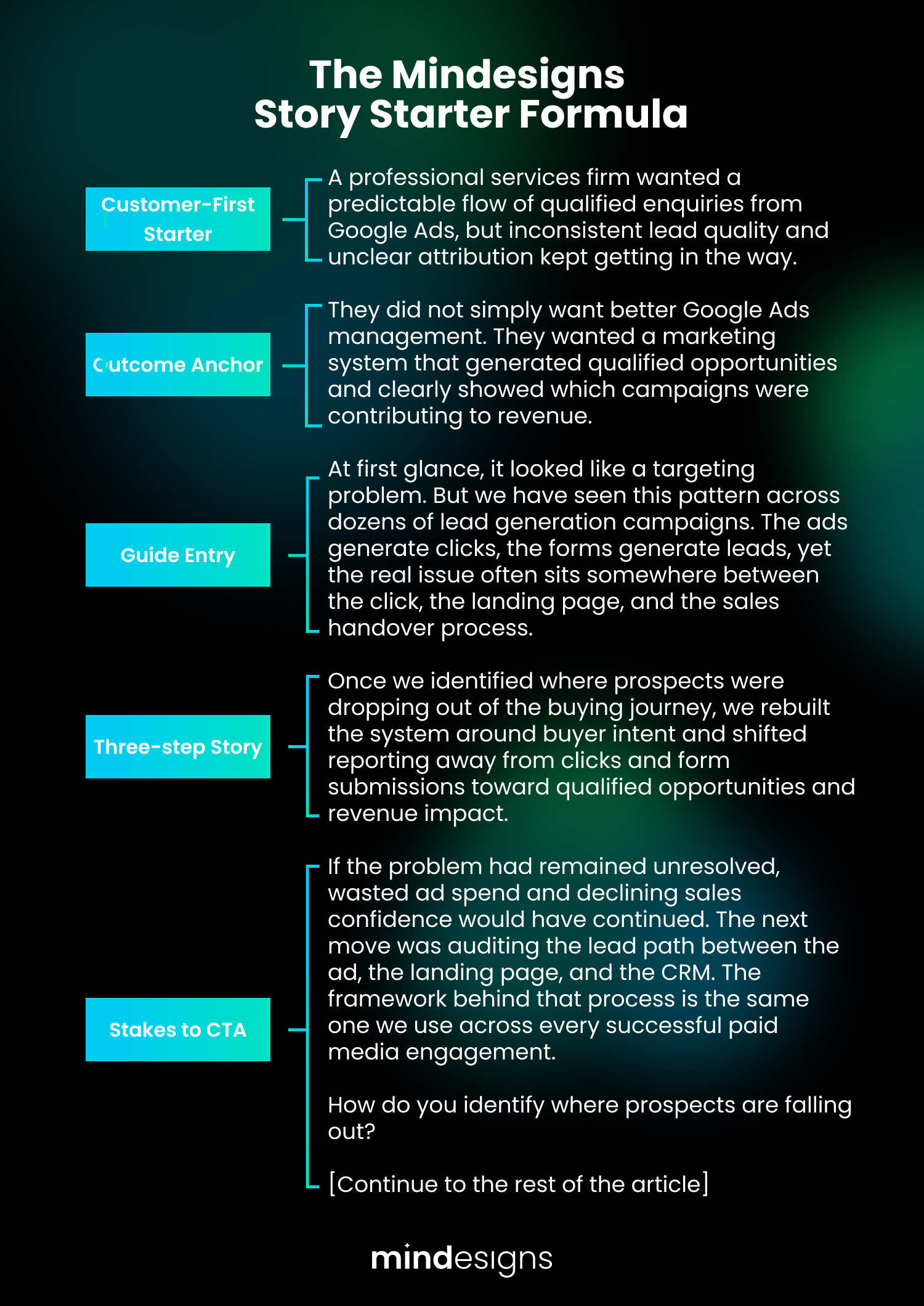 Storytelling Starter Framework
