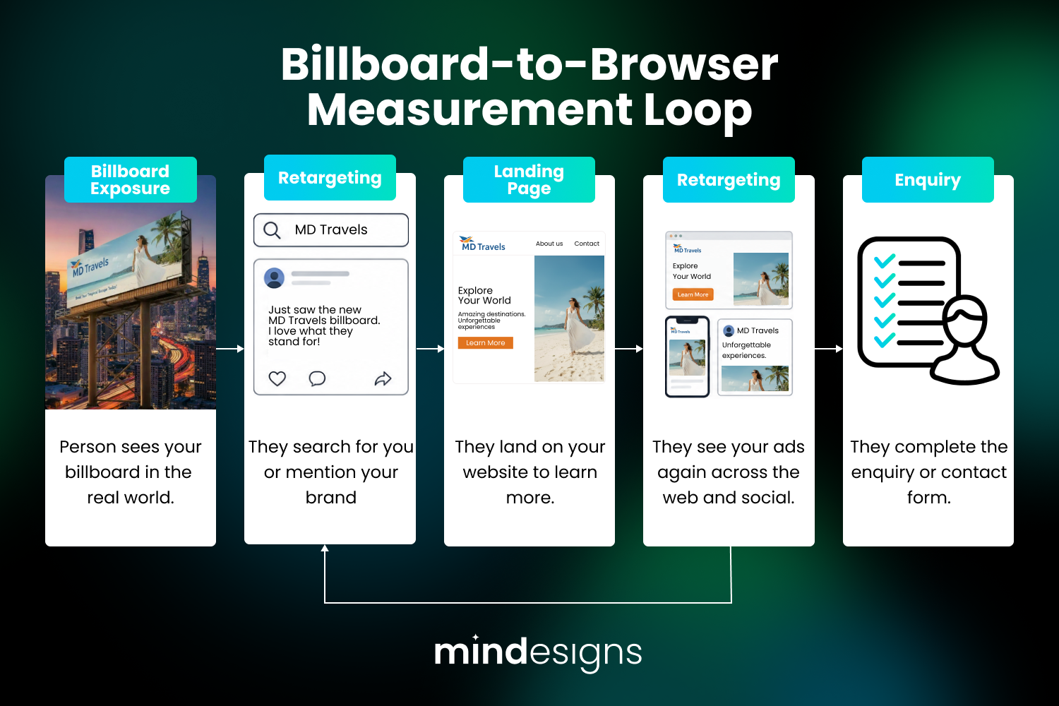 best billboard campaigns in advertising billboard to browser