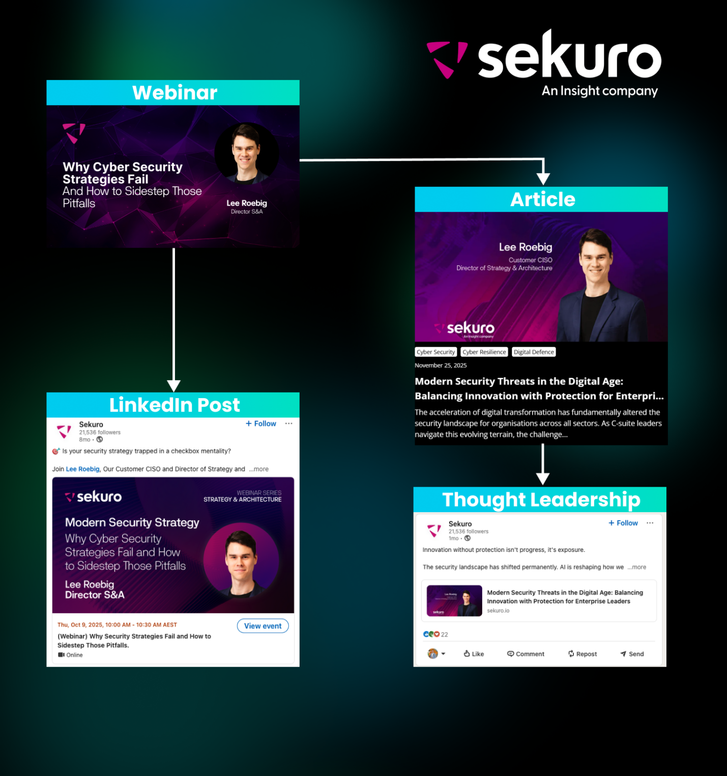 omni-channel marketing strategy sekuro