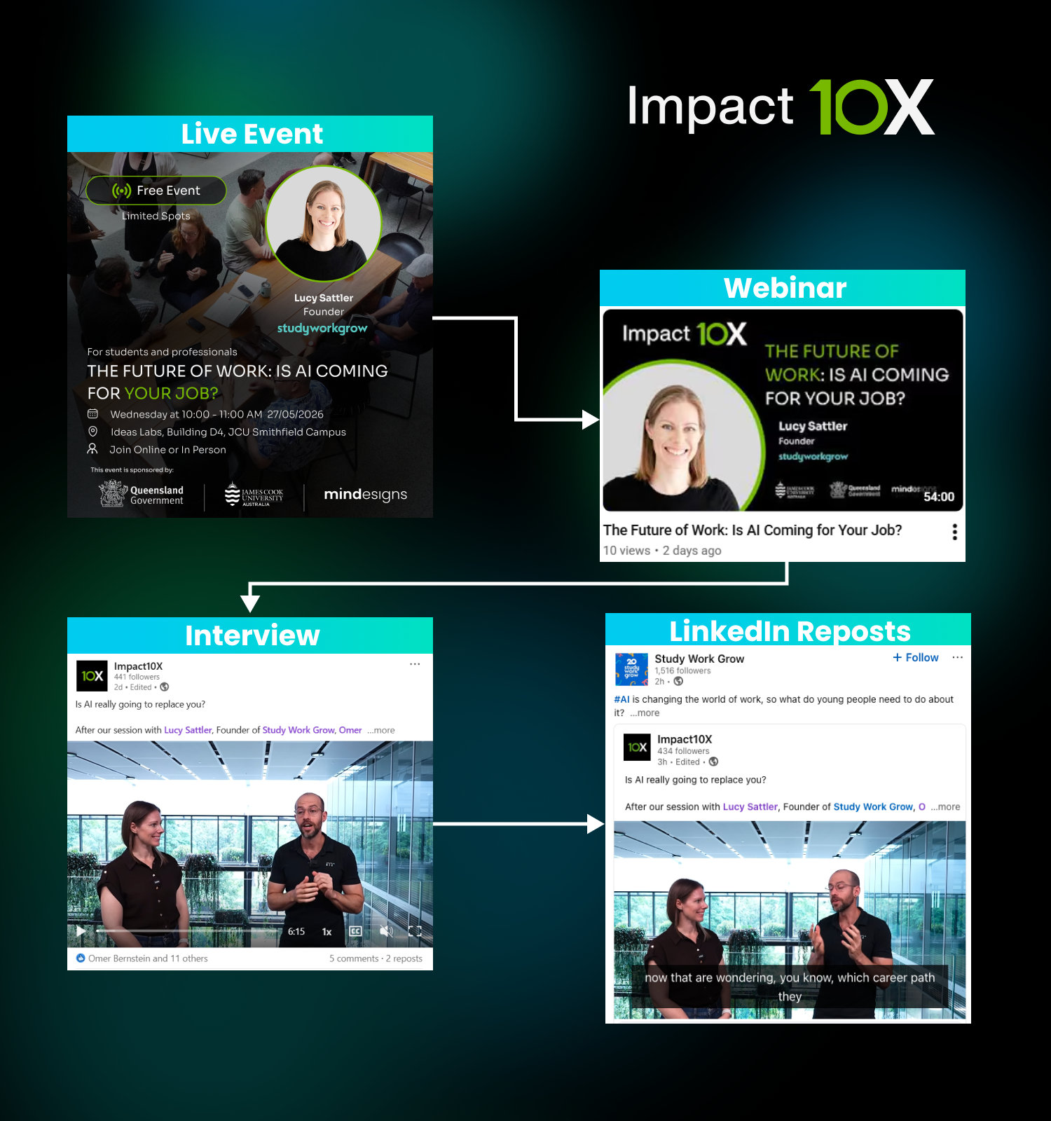 omni-channel marketing strategy impact10x