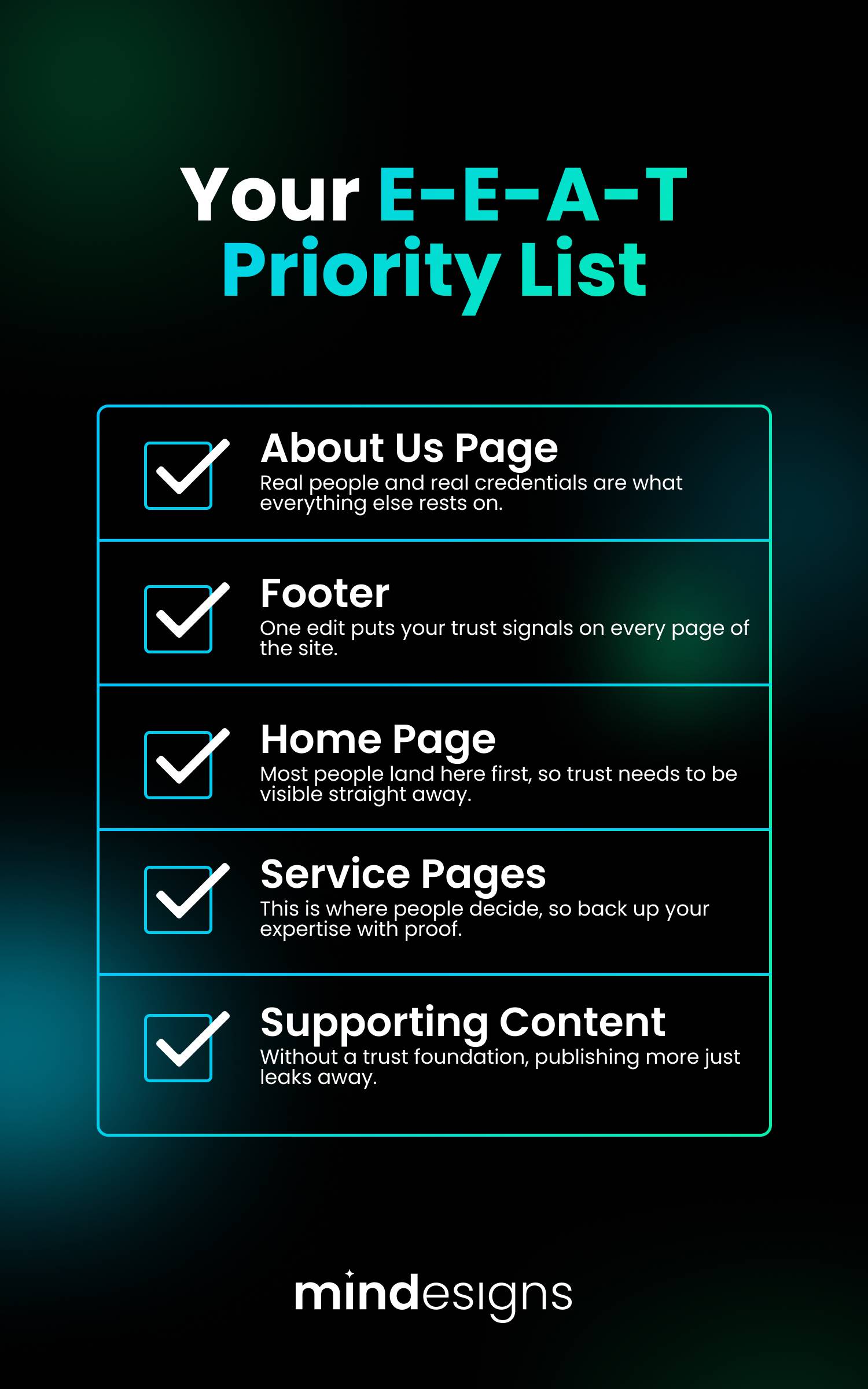 infographic titled 'Your E-E-A-T Priority List' with blue-bordered checklist items: About Us Page, Footer, Home Page, Service Pages, Supporting Content (check marks shown)