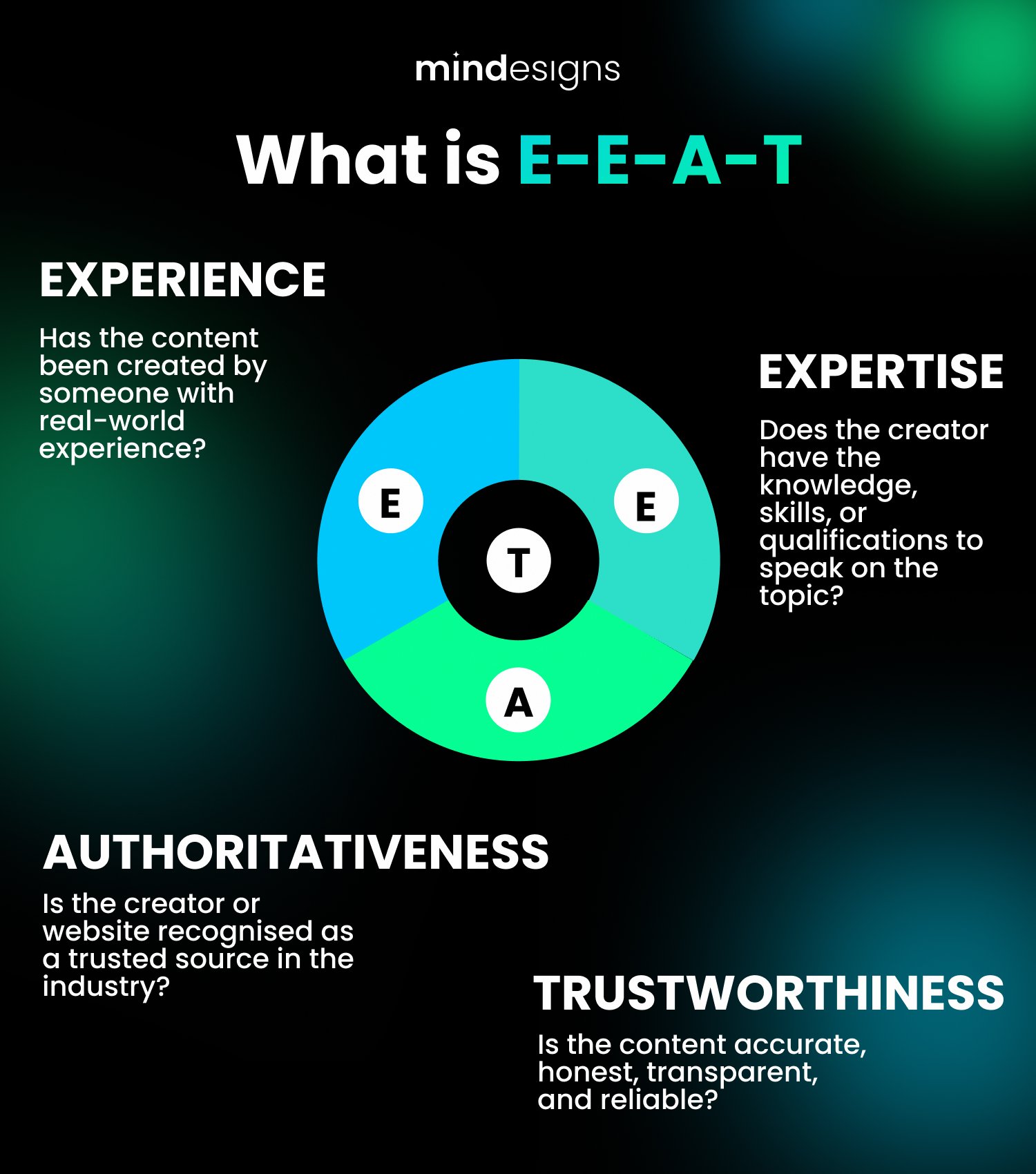 What is E-E-A-T?