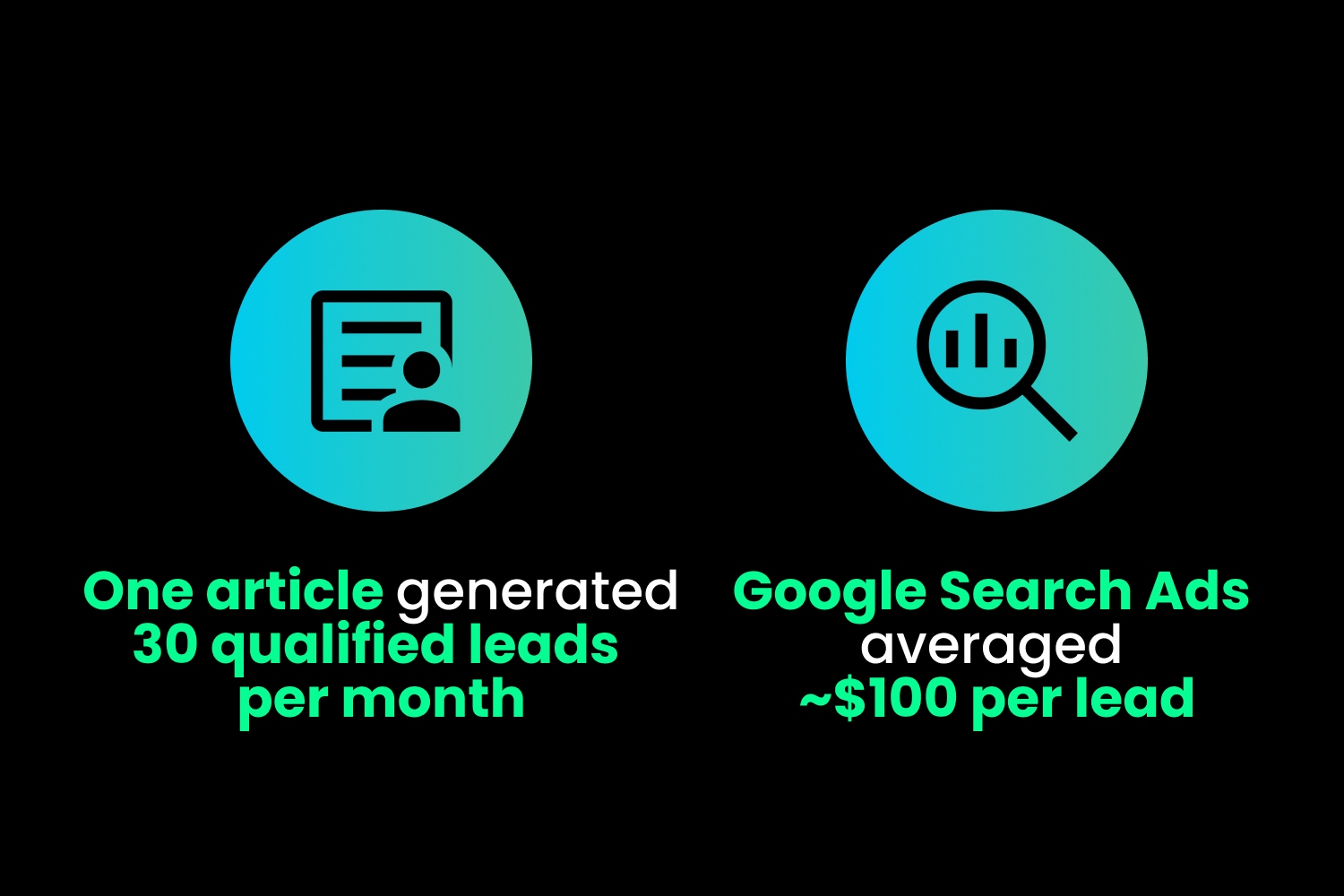 How Mindesigns helped Eakins Finance & Insurance generate quality leads