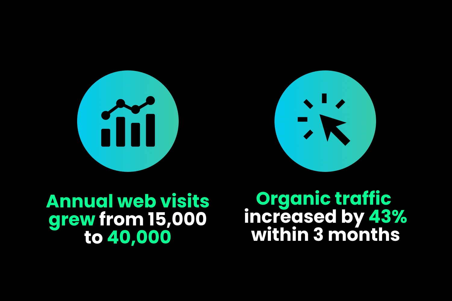 How Mindesigns grew OES organic visibility through SEO
