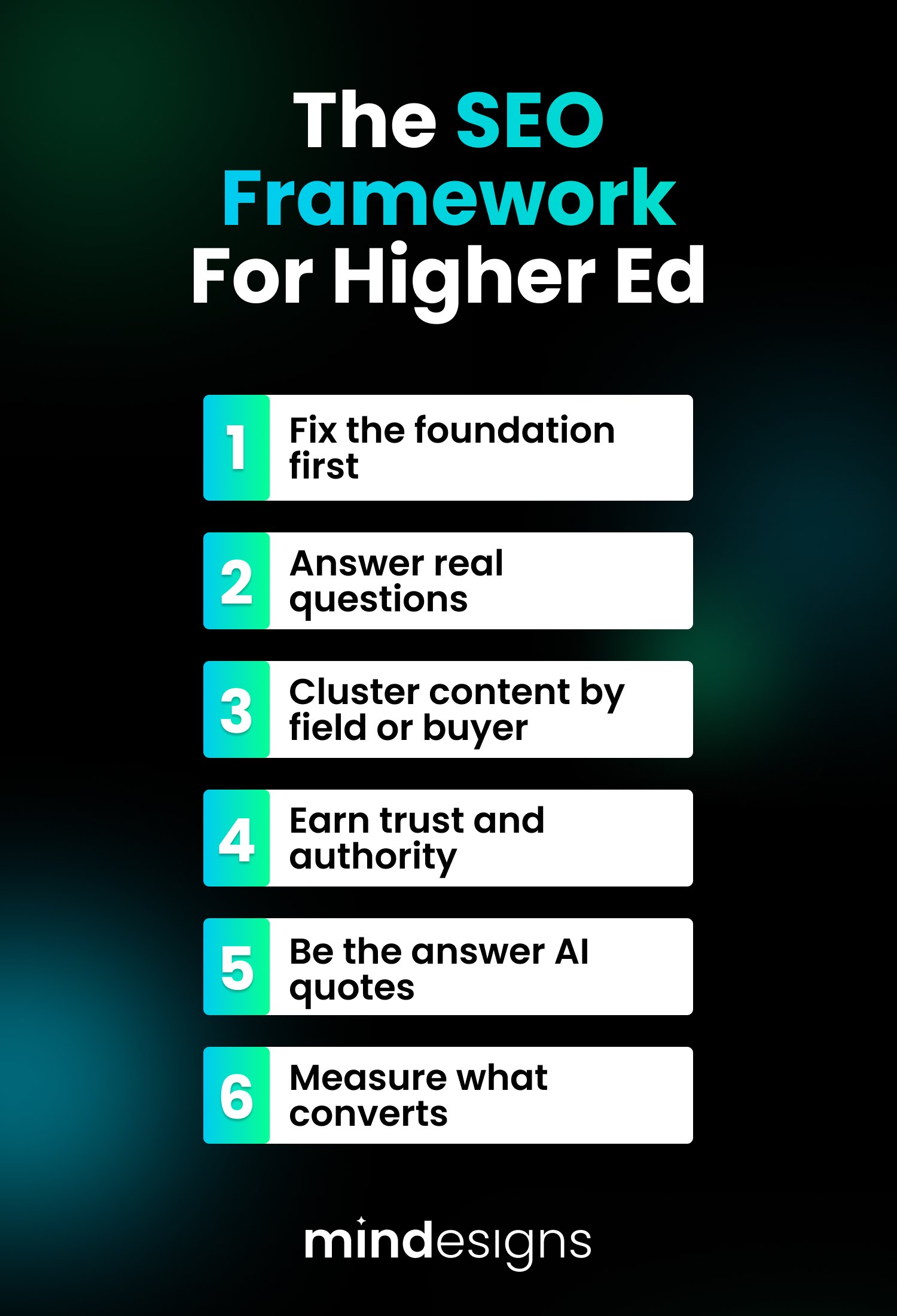 The Mindesignsā SEO framework for Higher Education