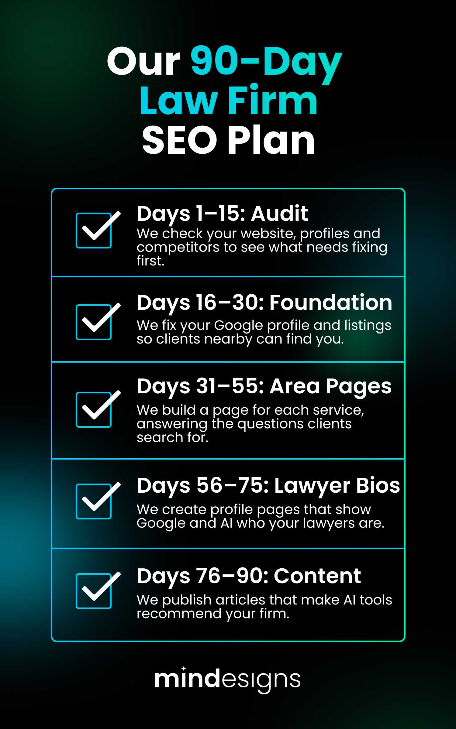 Mindesignsā 90-day SEO plan for law firms