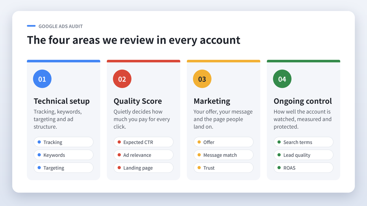 01-audit-four-areas