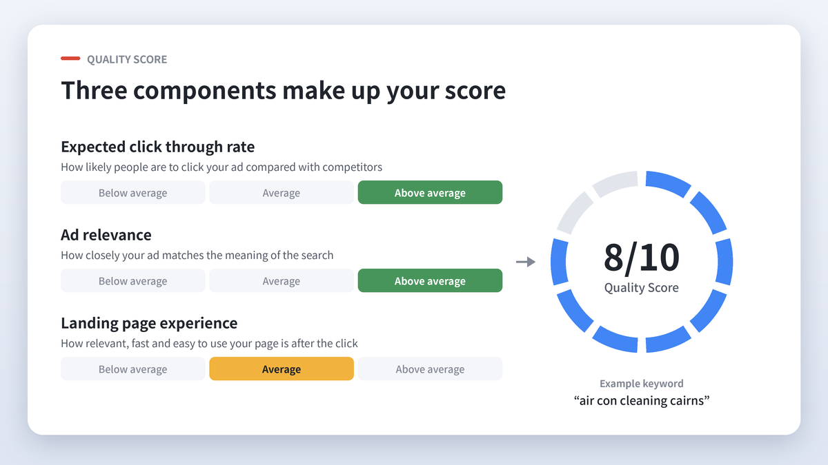 02-quality-score-components