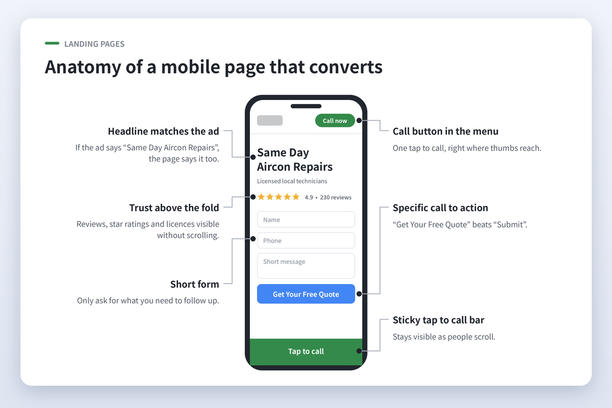 06-mobile-landing-page-anatomy