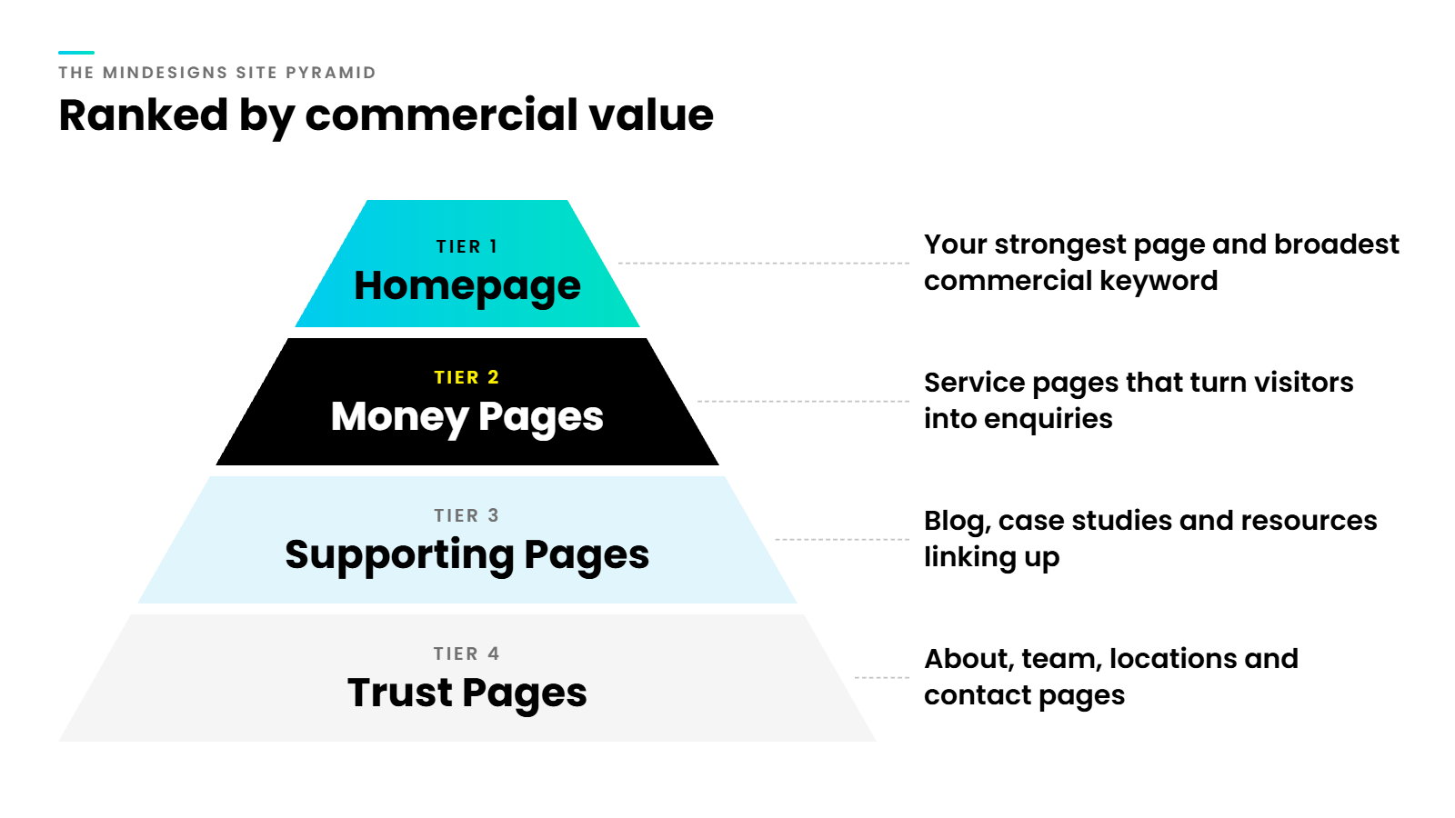 Site Pyramid