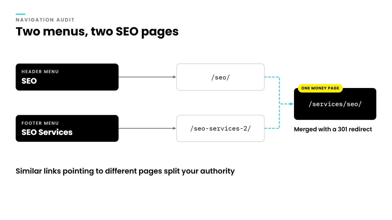 Website menu misalignment