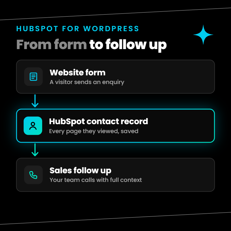 Form to HubSpot to follow up