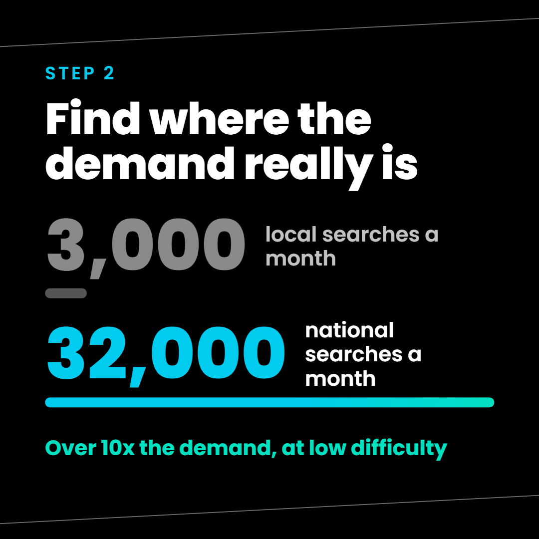 Step 2, keyword opportunity