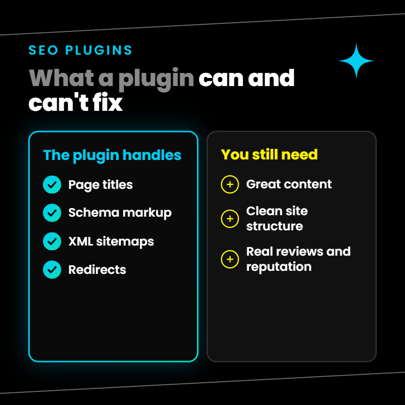 What an SEO plugin can and can't do